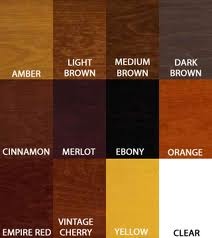 Wood stain dyes manufacturers